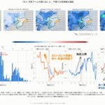 千葉豪雨の独自解析レポート公開、鍵は気流の衝突か